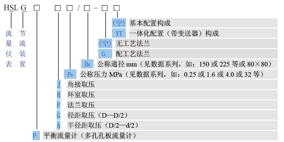 平衡流量計選型表 平衡流量計選型表
