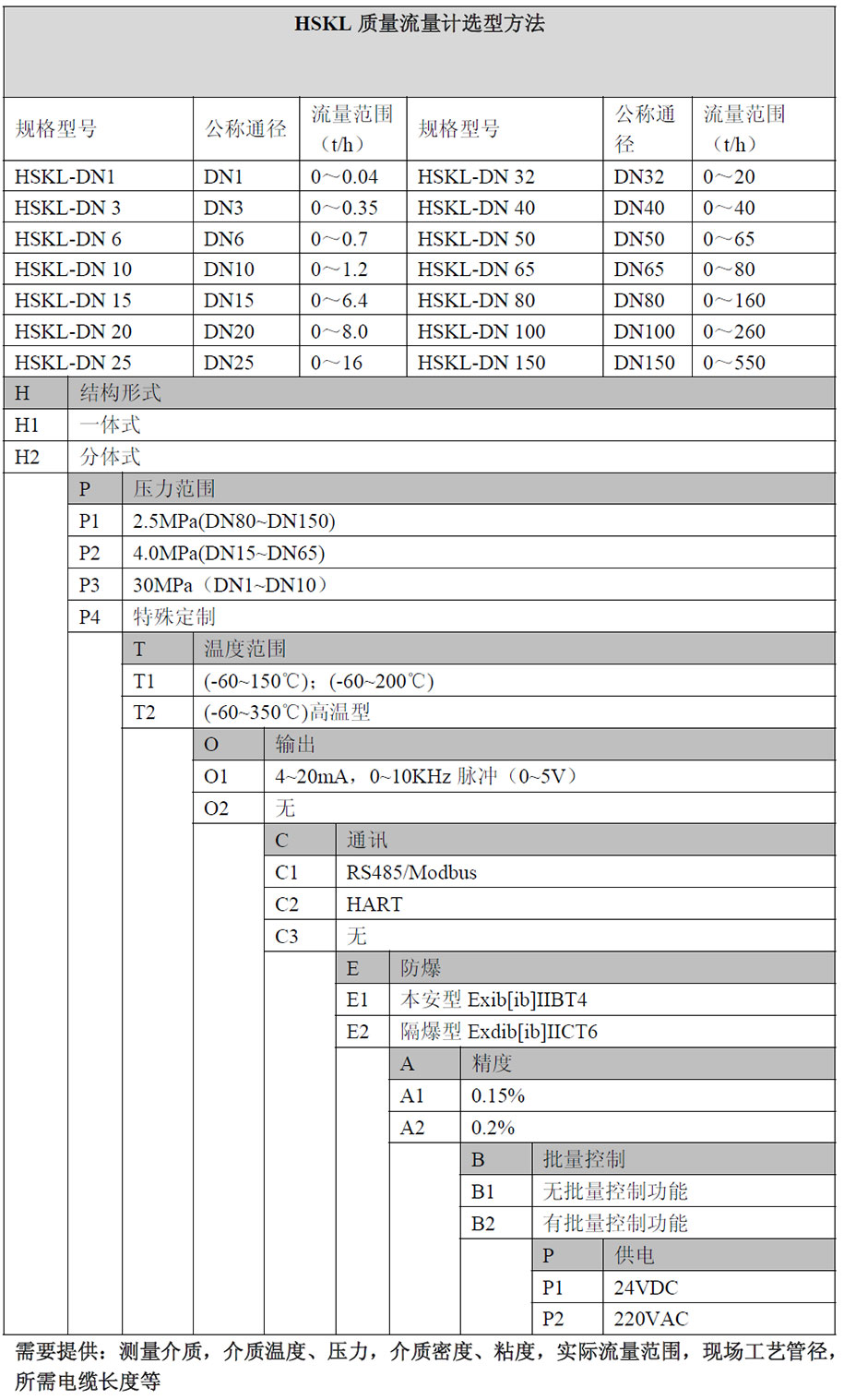 質量流量計 質量流量計