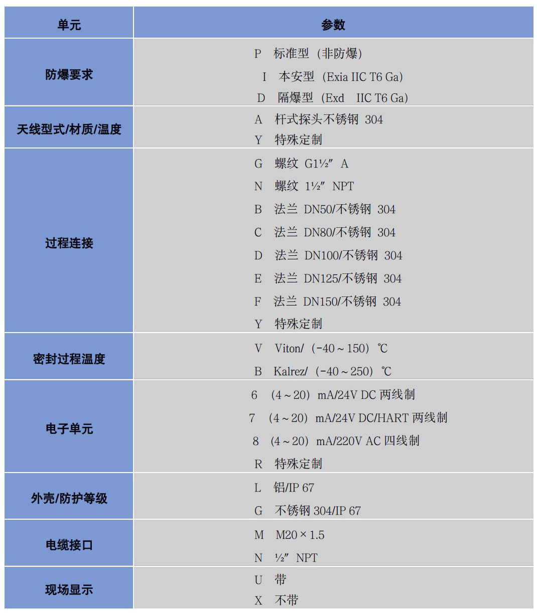 導波雷達液位計 導波雷達液位計