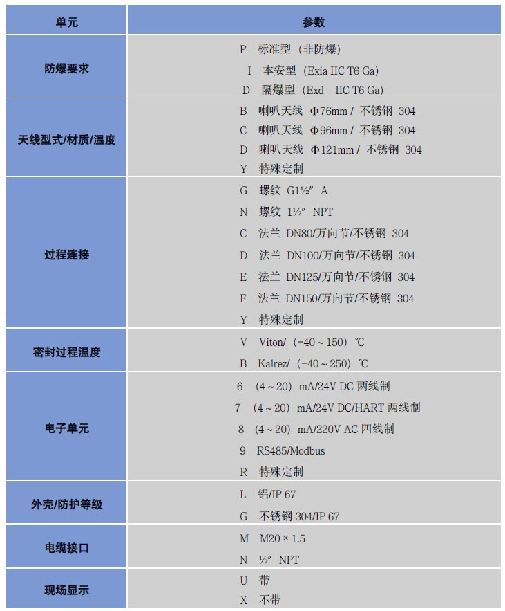 高頻雷達物位計 高頻雷達物位計