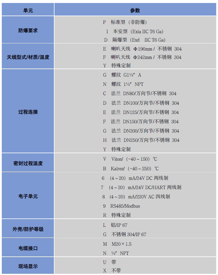 高頻雷達(dá)物位計(jì) 高頻雷達(dá)物位計(jì)