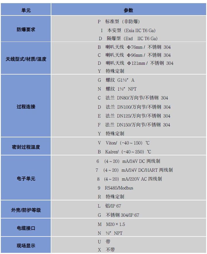 高頻雷達物位計 高頻雷達物位計