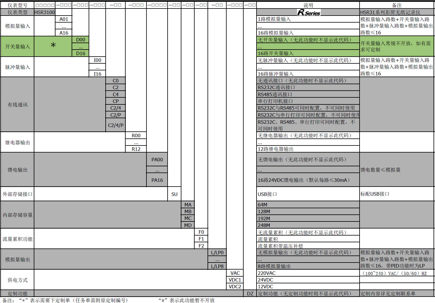 無紙記錄儀 無紙記錄儀