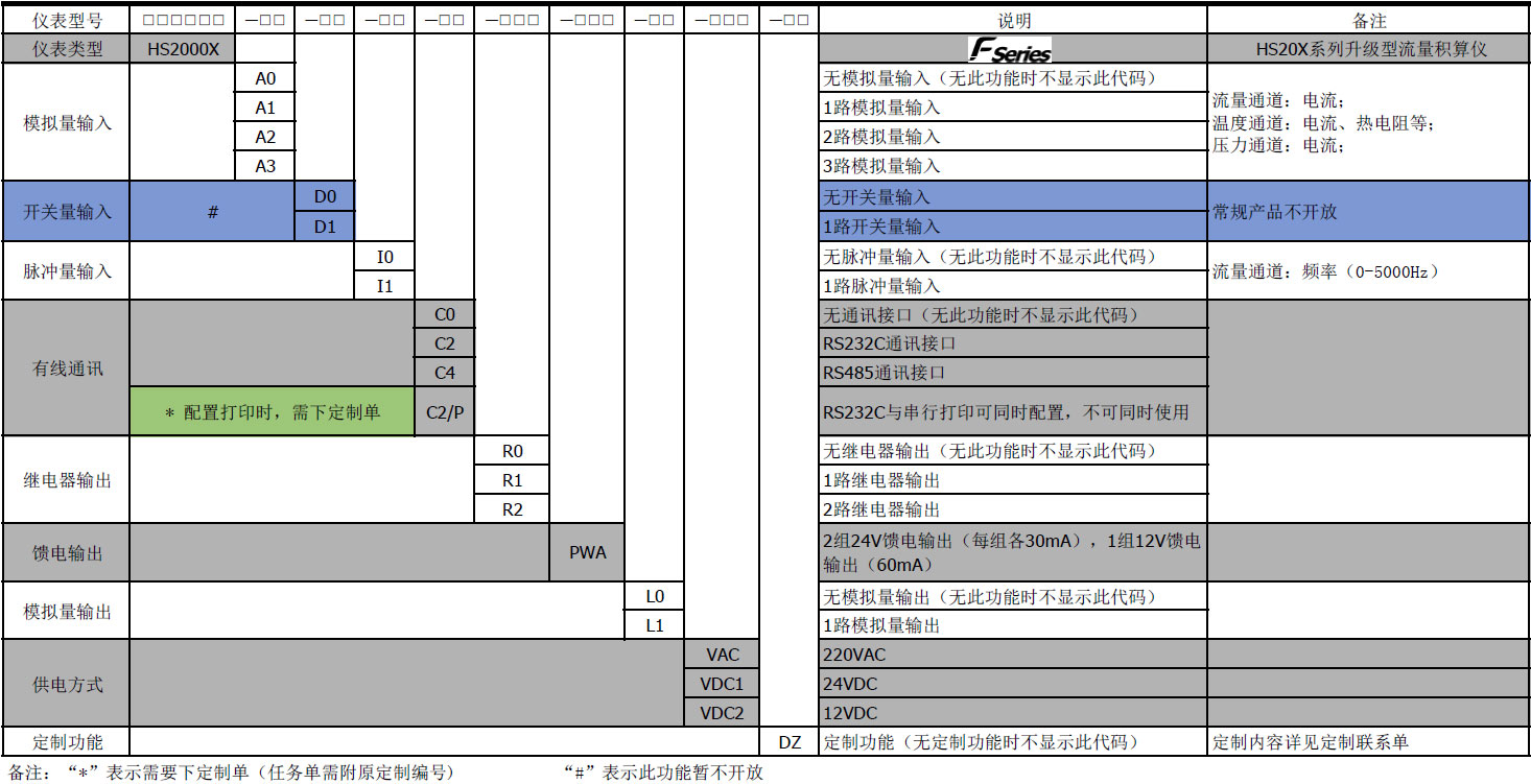 流量積算儀 流量積算儀