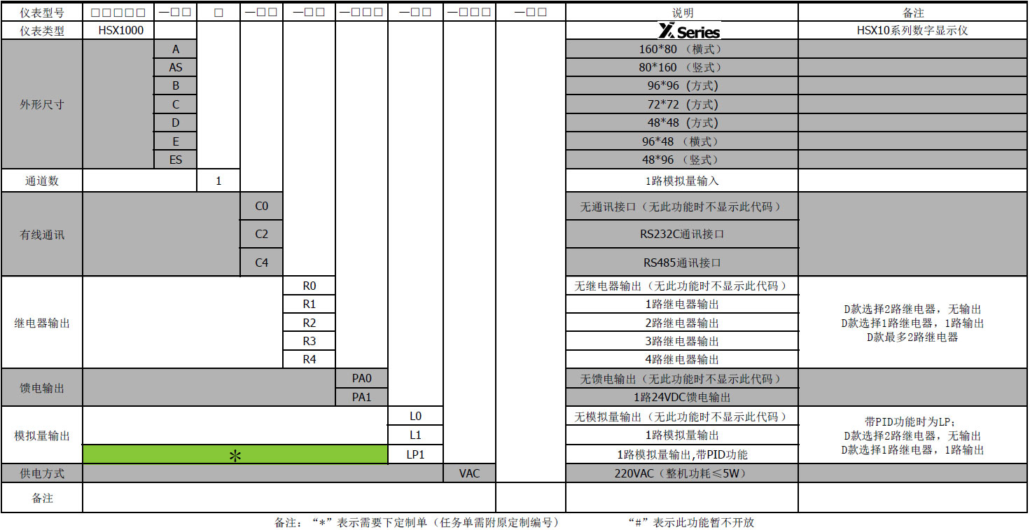 數字顯示調節儀 數字顯示調節儀