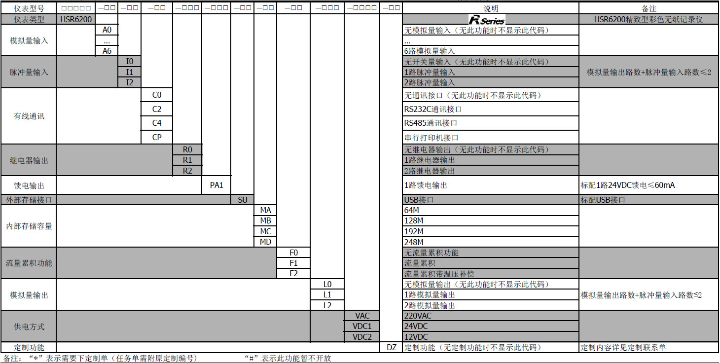無紙記錄儀 無紙記錄儀